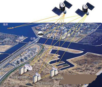 汶川大地震救援中五大精锐武器-汶川,北斗,武