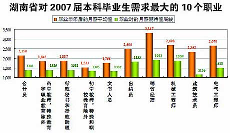 近年来人口不断增加的英语_老龄人口不断增多(3)