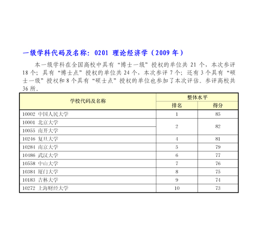 0201经济学类_... 345 理论经济学 0201 360 应用经济学 0202 90 360 0270统计学 60 ...