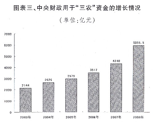 根据财政政策调整国民经济总量_2021年财政政策背景