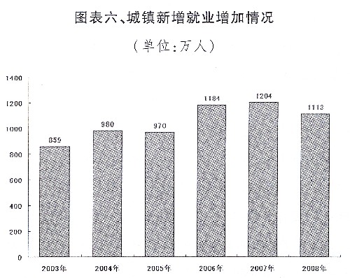 湘人口发 2008 32号_(湘人口发﹝2008﹞32号)规定:   县级以上人民政府人口和计划