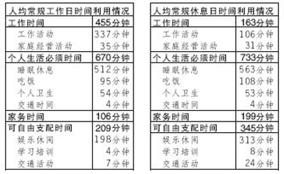 北京本市人口_北京铁路局人口分布图(3)