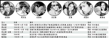 自爆曾有人诱其吸毒(图-应采儿,藏毒,娱乐圈,涉嫌,没事,周永恒-中国