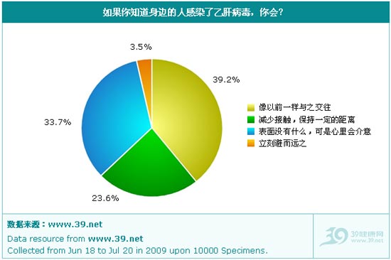 乙肝人口下降_中国乙肝人口