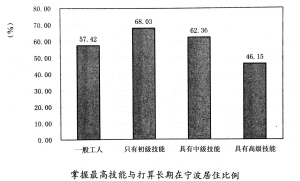 宁波外来人口统计_外地人在宁波买房的限购政策是什么