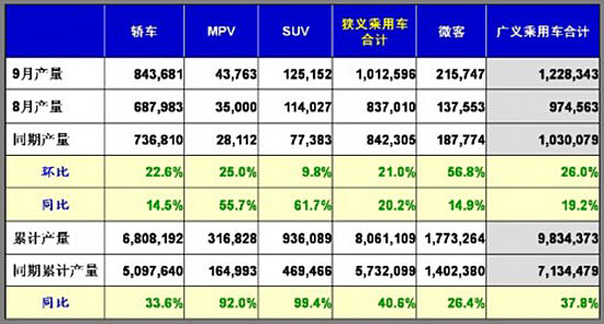 九月名单