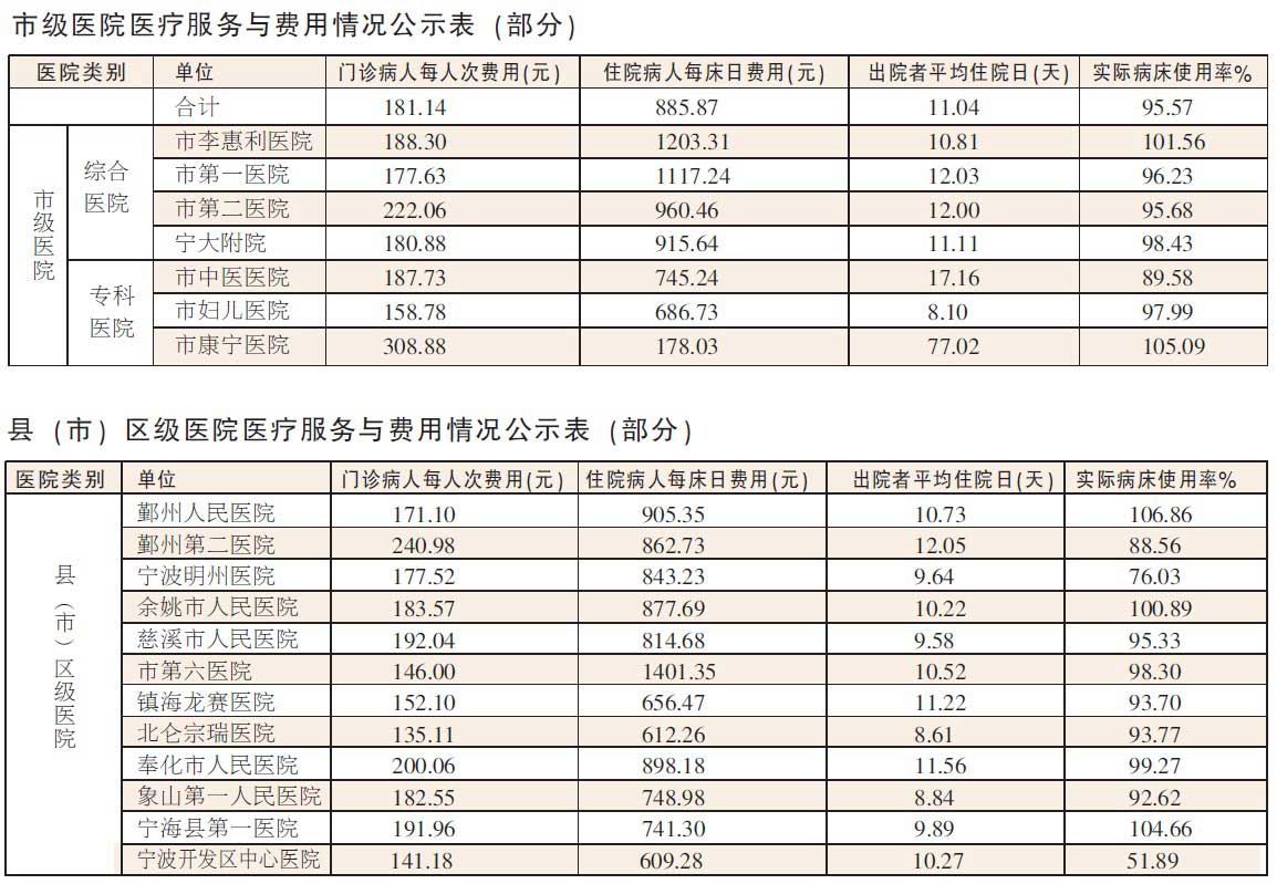 上半年宁波医院门急诊人次和住院人数均创新高