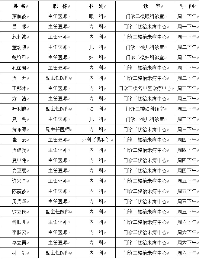 宁波市中医院膏方门诊专家应诊时间表 2011年11月 10日起