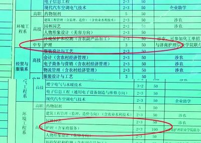 江苏技工院校涉足被禁专业人社局称管不了