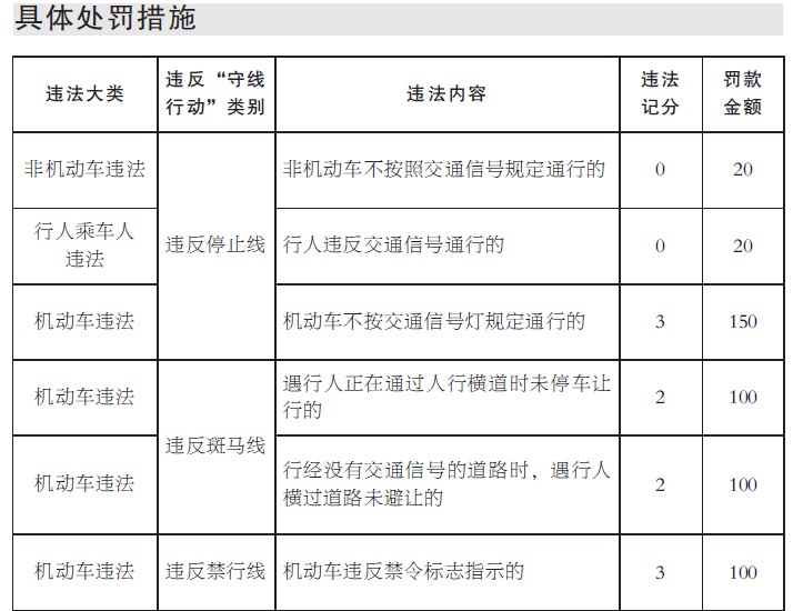 宁波交通警察信息网违法查询系统