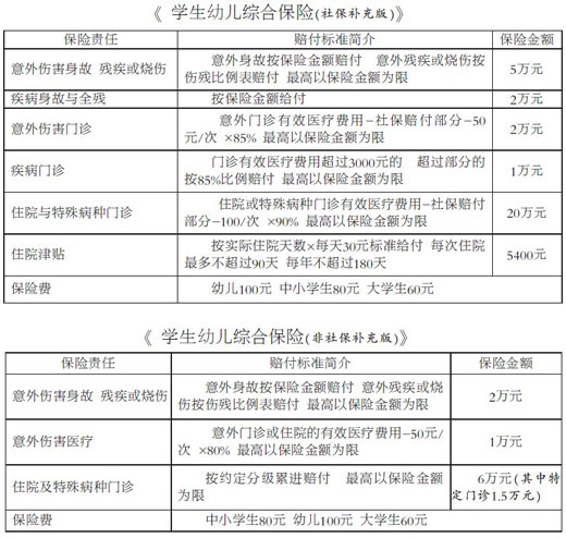 2011年宁波学生综合保险方案出台