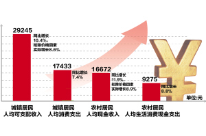 2019年前三季度宁波GDP调整_调整宁波504前轮距