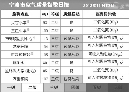 均实时发布监测数据-站点,环境监测,首要污染物,aqi,环境空气质量,我