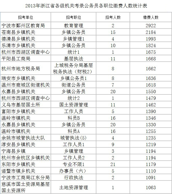 中国乡镇人口数量_图11 中国乡镇人口空间数据集(2010年)-全国垃圾填埋场的恶臭(3)