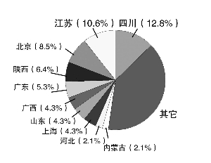 江苏人口味_江苏一城市露天广场上演“万人龙虾宴”龙虾新口味受欢迎