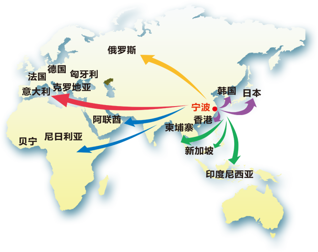 世界经济新格局下中国出口贸易研究