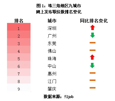 人口制造业_制造业logo(2)