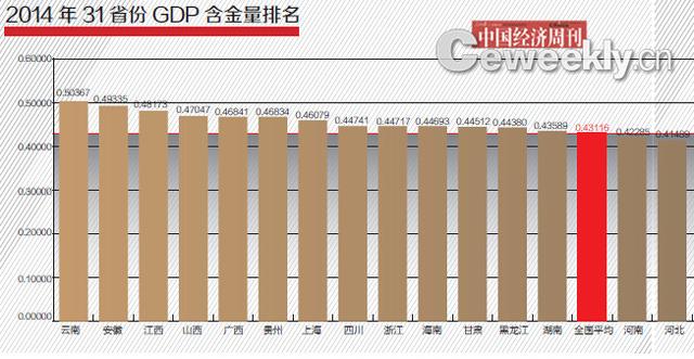 大陆幸福指数榜:云南人分得最大GDP蛋糕-gdp