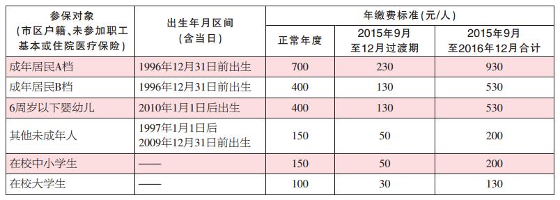 宁波市区城乡医保制度并轨 参保手续开始办理