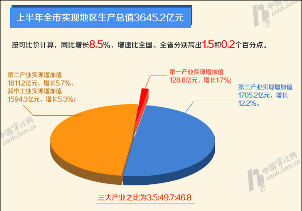 经济总量增长怎么算出来的_龙怎么画(2)