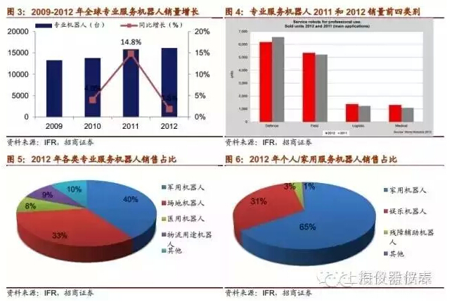 机器人时代世界人口_世界人口