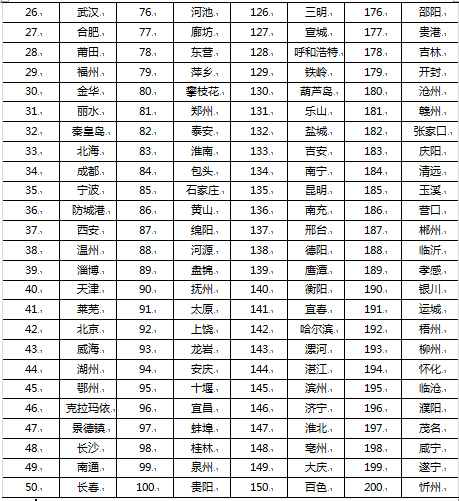 浙江省各市人口排名_江西省各县市区人口排名-江西各县人口和面积排行榜,2(3)