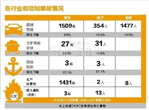 人口死亡数是什么指标_各地雷人指标 光腿只准被叮1个包,人均吸烟60包