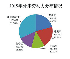 5年来泉州外来人口_泉州开元寺图片(3)