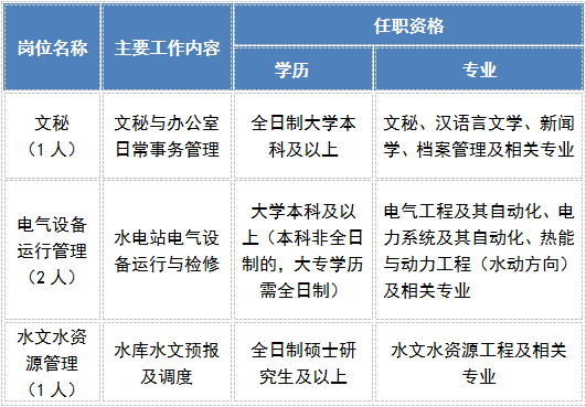 宁波国企招聘_宁波国企招聘6人 应往届可报(4)