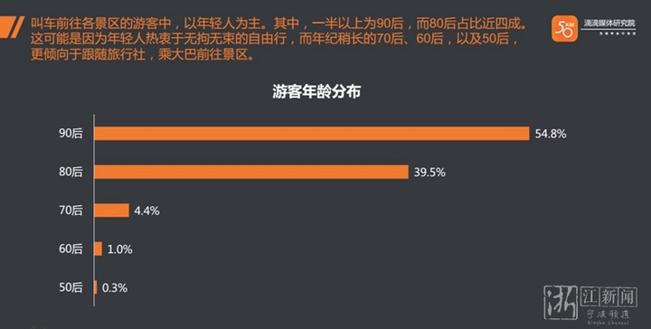 中国从事服务业的人口比例_中国人口年龄比例图