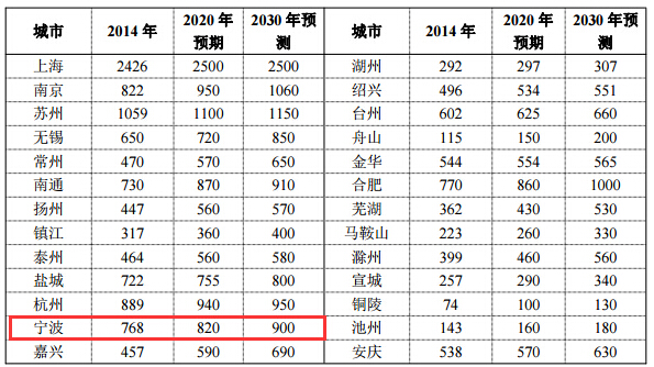 宁波市区常住人口2021_宁波城区常住人口数量超过500万,成为浙江省第二座特大