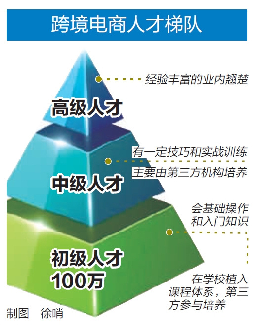 宁波电子招聘_宁波太平鸟电子商务2018校园招聘(2)