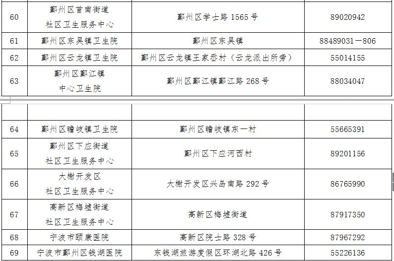 宁波市区常住人口_研究报告 行业分析报告 市场调研 行业研究分析报告 发现数(3)