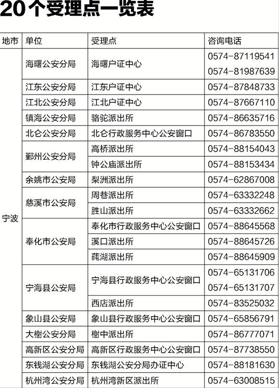 本月开始 宁波市共设立20个居民身份证异地办证受理点,为天津