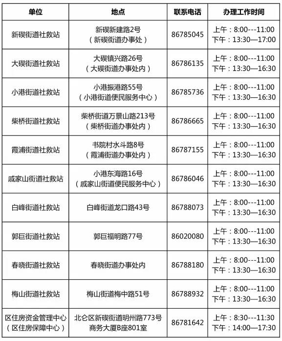 经济适用房5批申请总量_经济适用房