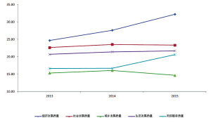 2013年慈溪市gdp_浙江三县入围GDP千亿俱乐部慈溪、义乌和诸暨上榜！