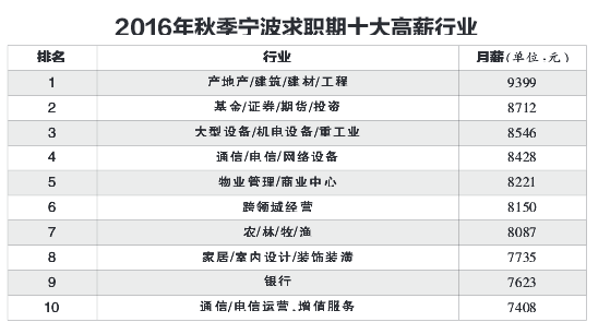 中国求职人口分析_中国人口分析图(3)