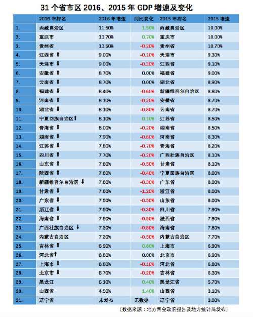 浙江省2020年gdp排名_浙江首发三个2020民企＂榜单＂11家民企营收超千亿级(2)