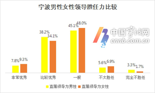 宁波人口流_宁波象山县面积人口(3)