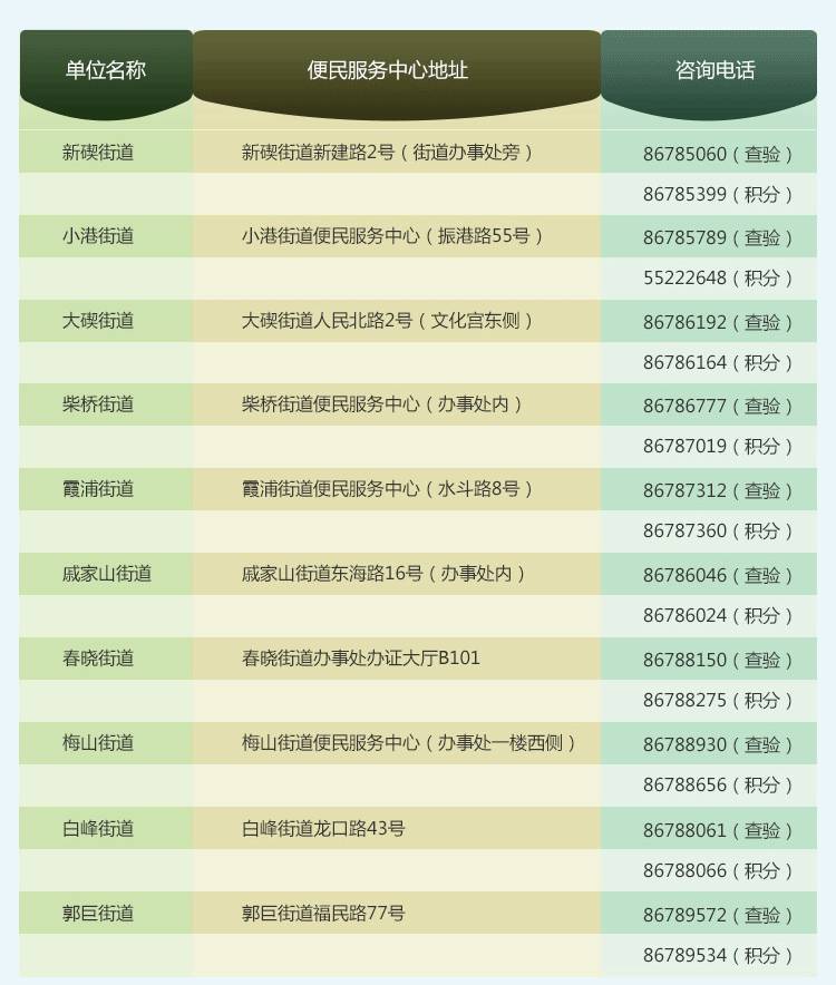 北仑区外来人口管理_2017北仑区外来务工人员子女小学初中积分入学政策解读