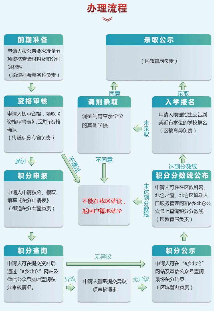 关于流动人口的资料_我区流动人口服务管理工作获肯定(3)