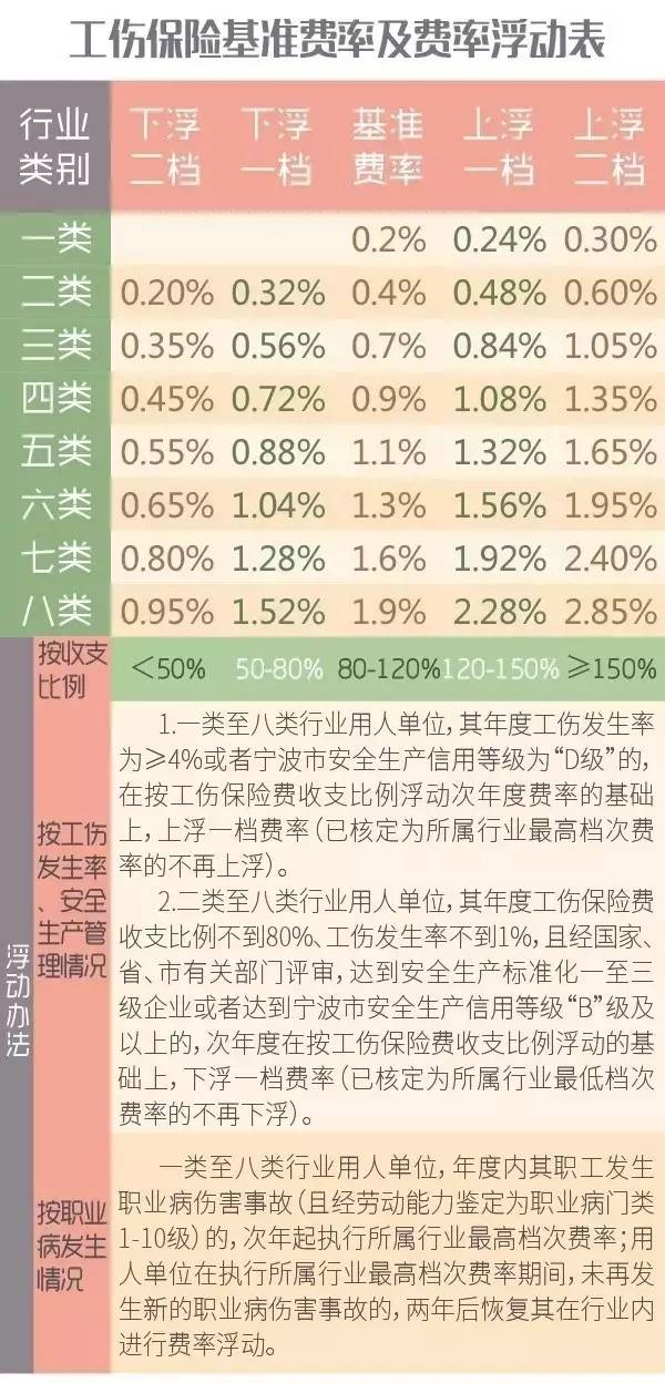 流动人口社保怎么算_社保滞纳金怎么算