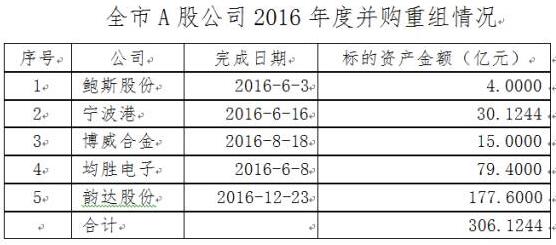 中国上市公司占gdp多少_终于有分析师喊了 这波A股行情如此超预期,最大逻辑是 强国牛