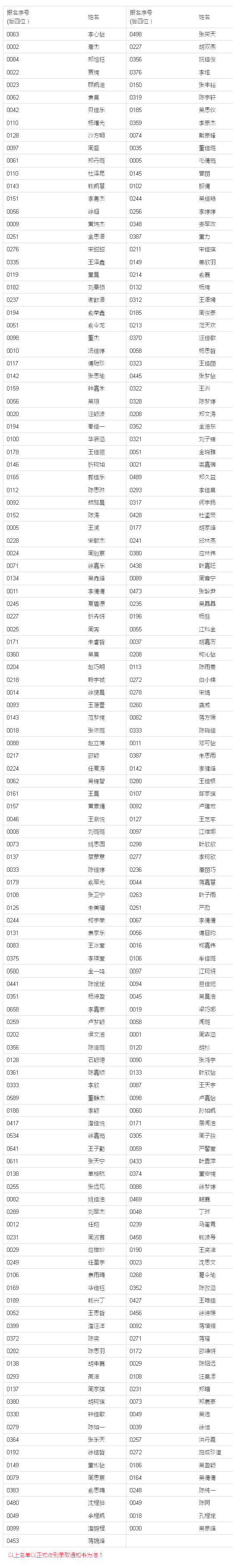 重磅!2017年宁波市属高中保送生录取名单发布