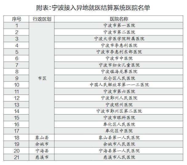 网上人口查询_人口信息查询表(3)