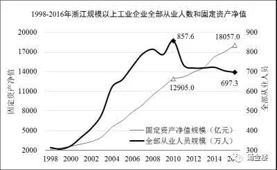 全工业人口_人口老龄化