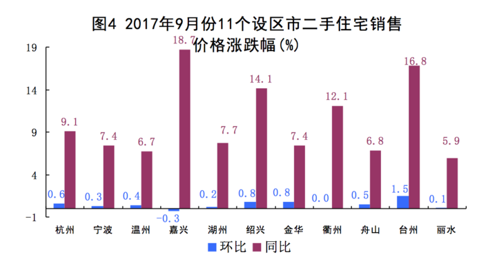 浙江房价真的跌了!29个月来首降,楼市风向变了