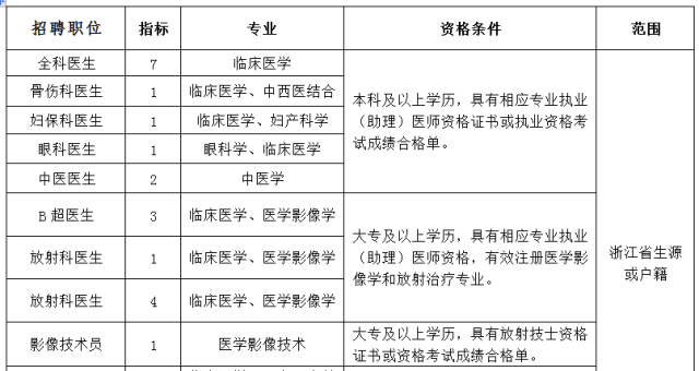 鄞州区人口和计划生育局_...河街道举办流动人口计生管理员培训班 -宁波鄞州(3)