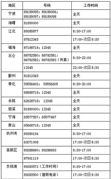 市级和各地企业复工应急组(专班)的电话号码