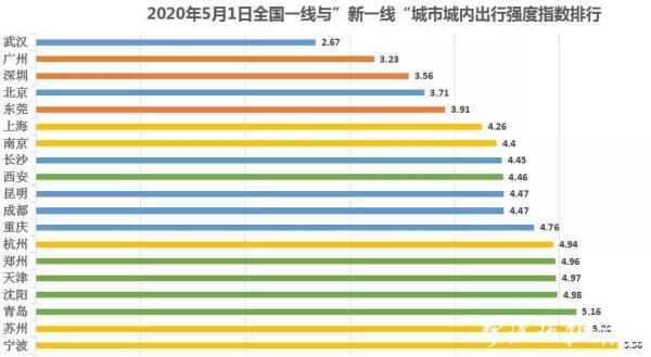 宁波人口数量2020_宁波流动人口证明(3)